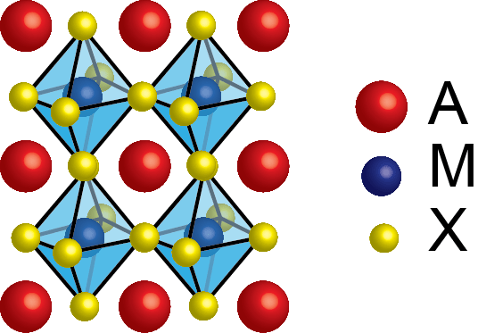 Halide perovskite crystal structure.